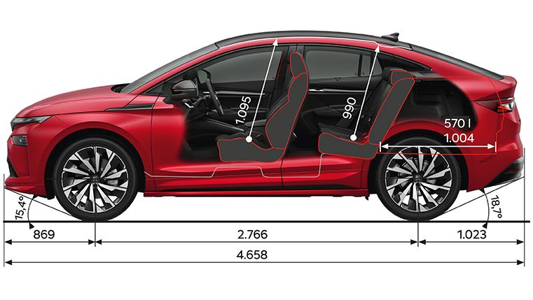 Škoda Enyaq Coupé Sportline Abmessungen – Seitenansicht