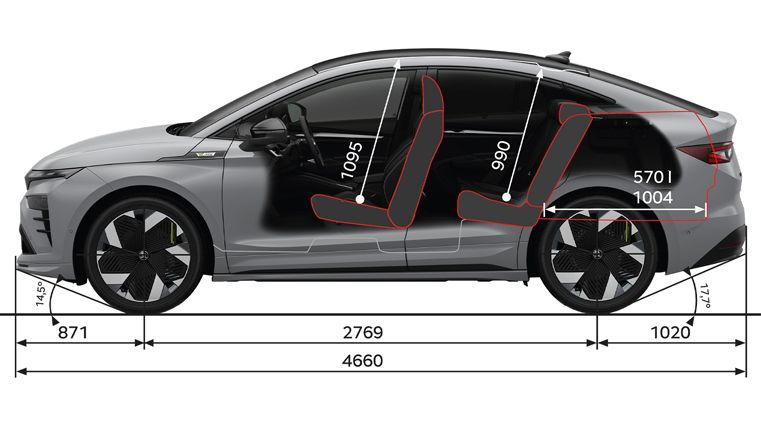 Škoda Enyaq Coupé RS Abmessungen – Seitenansicht
