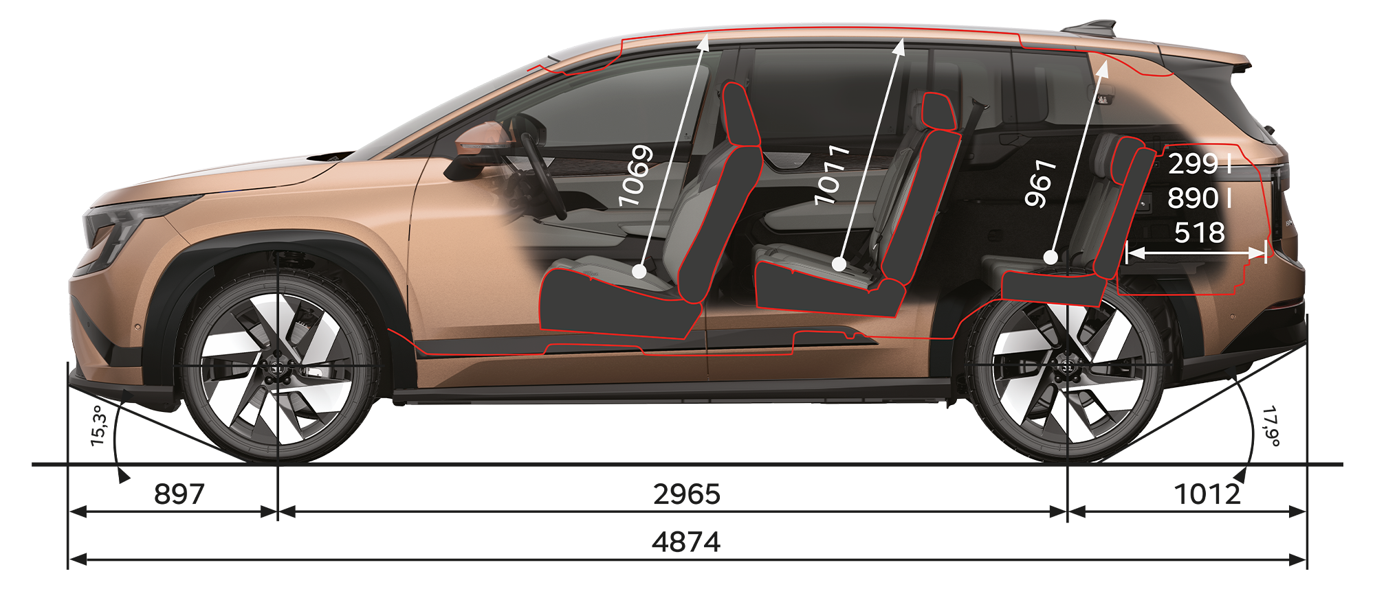 Škoda Peaq Abmessungen